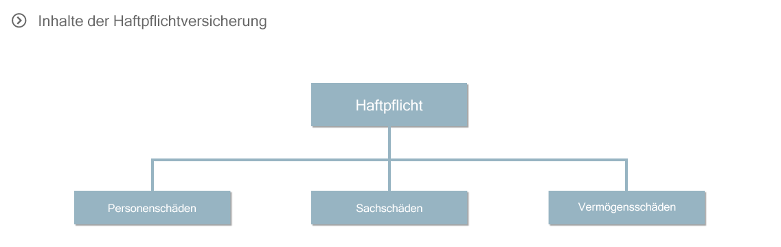 Haftpflichtversicherung